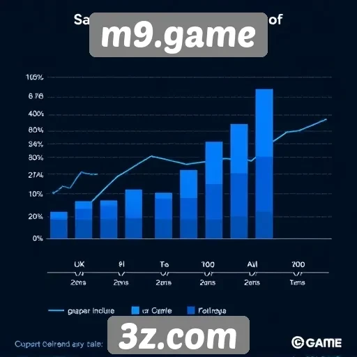 Estatísticas de usuários ativos no m9.game