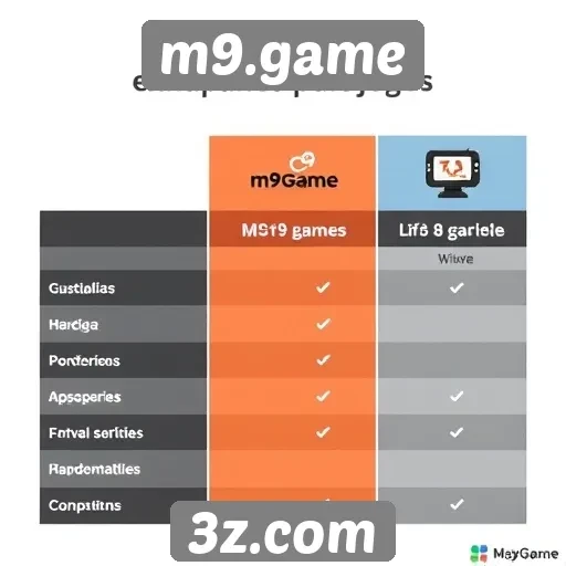 Comparativo entre m9.game e outras plataformas de jogos